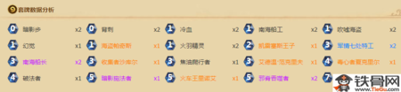 炉石传说2017年10月t1卡组是什么