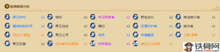 炉石传说2017年10月t1卡组是什么