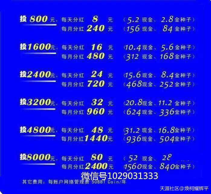 BBTcoin比比特币是什么<strong></p>
<p>特币是什么</strong>？怎么赚钱的？
