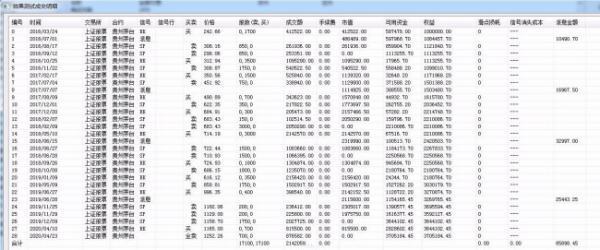 股票量化交易策略是什么意思
