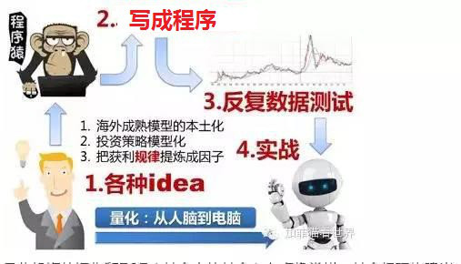 贝塔量化对冲模型 交易实录