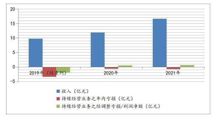 美图靠“炒币”能否“秀”出未来<strong></p>
<p>什么叫炒币</strong>？