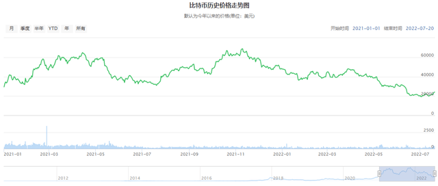 炒币不如卖车<strong></p>
<p>什么叫炒币</strong>，马斯克悟了