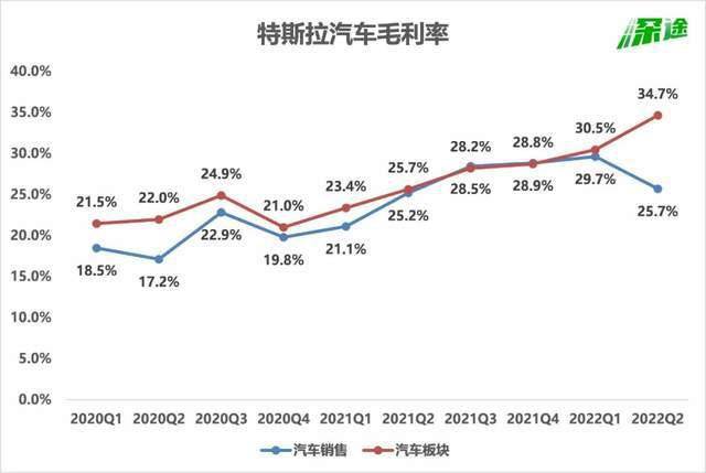 炒币不如卖车<strong></p>
<p>什么叫炒币</strong>，马斯克悟了