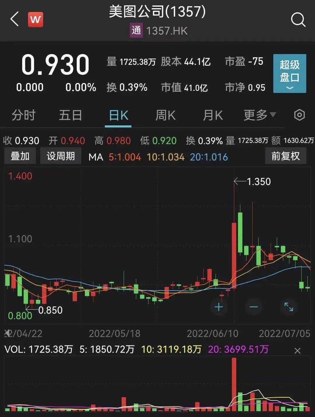 美图炒币<strong></p>
<p>什么叫炒币</strong>，半年巨亏三亿