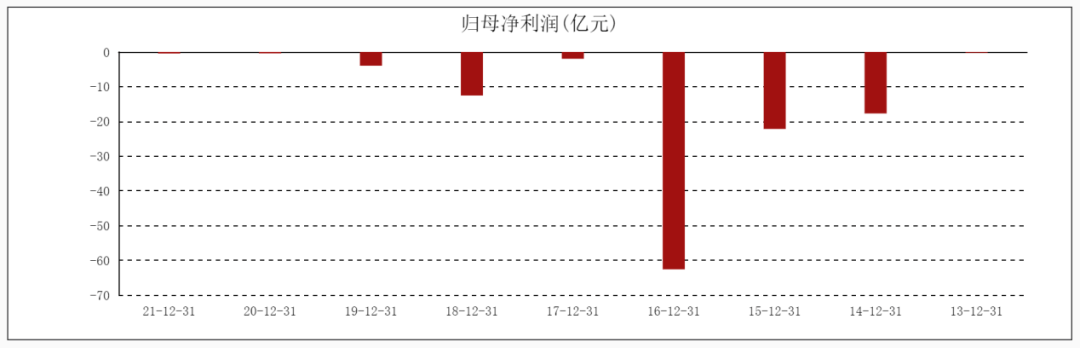 美图太“秀”了<strong></p>
<p>什么叫炒币</strong>，炒币把市值玩去九成？