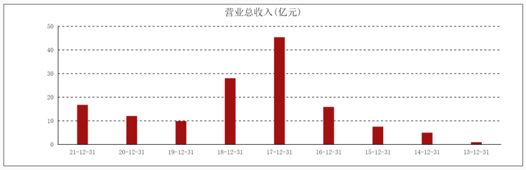 美图太“秀”了<strong></p>
<p>什么叫炒币</strong>，炒币把市值玩去九成？