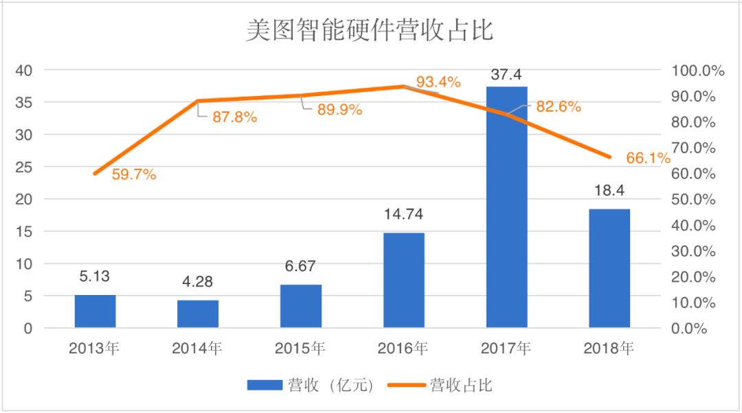 美图太“秀”了<strong></p>
<p>什么叫炒币</strong>，炒币把市值玩去九成？