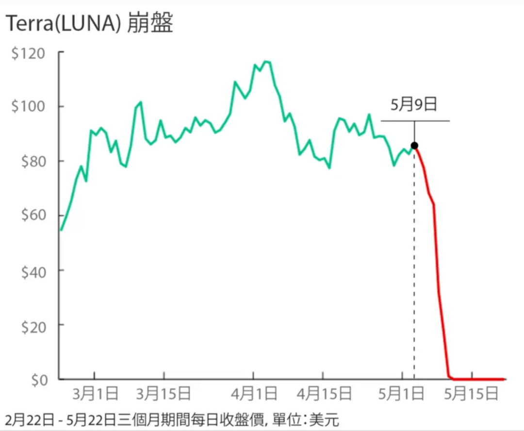 沉迷炒币<strong></p>
<p>什么叫炒币</strong>，这届韩国年轻人有点疯