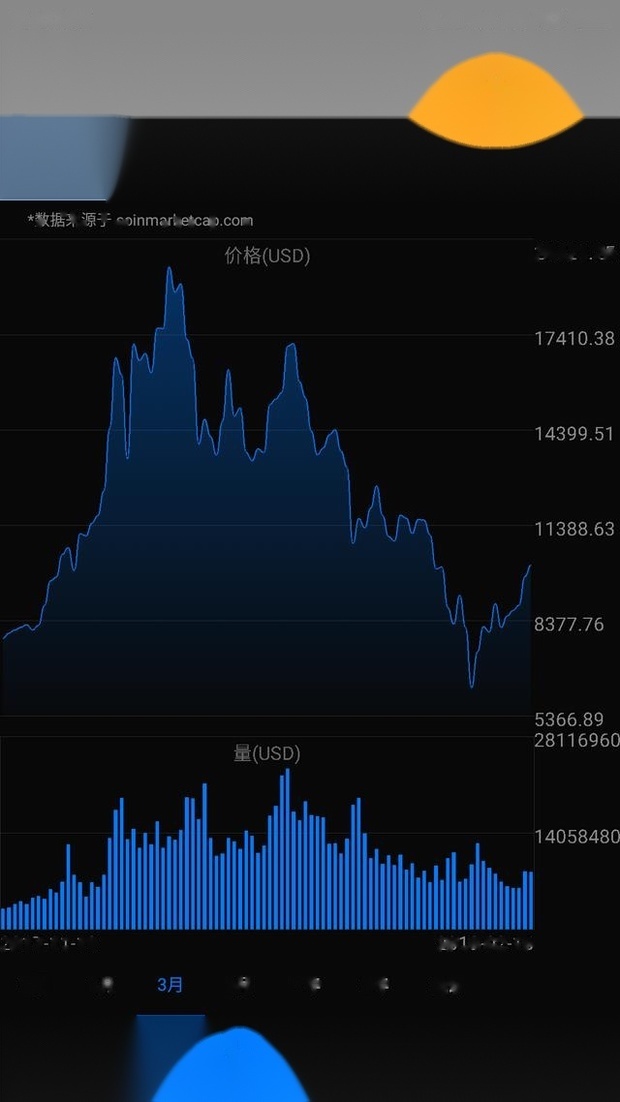 怎么看待炒币发财<strong></p>
<p>炒币一般都看什么线</strong>？