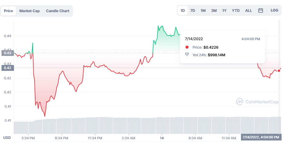 7 月份最值得投资的 5 种加密货币是什么<strong></p>
<p>xag是什么货币</strong>？