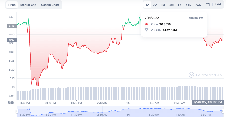 7 月份最值得投资的 5 种加密货币是什么<strong></p>
<p>xag是什么货币</strong>？