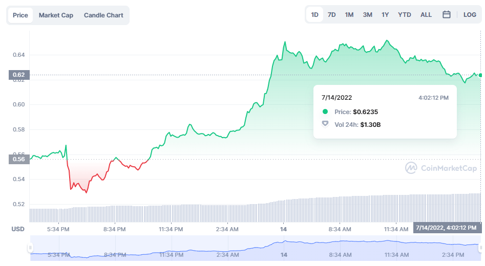 7 月份最值得投资的 5 种加密货币是什么<strong></p>
<p>xag是什么货币</strong>？