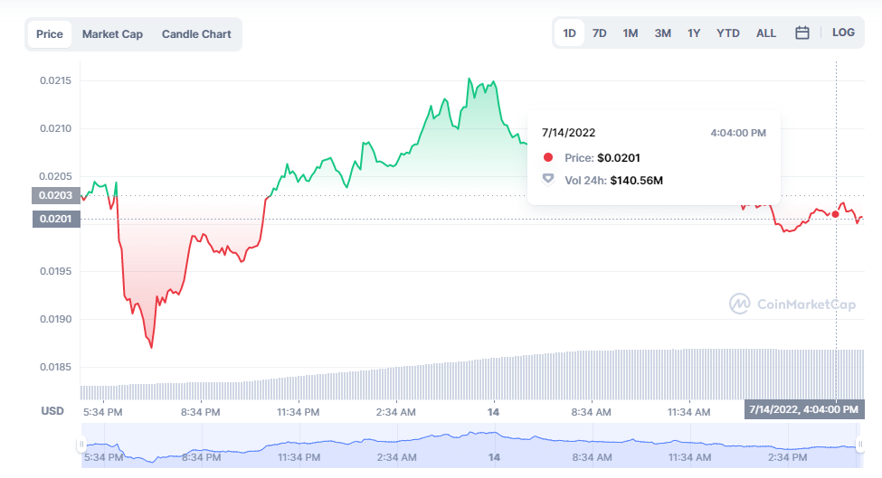 7 月份最值得投资的 5 种加密货币是什么<strong></p>
<p>xag是什么货币</strong>？