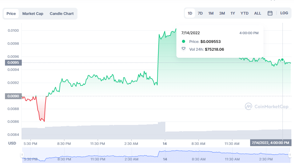 7 月份最值得投资的 5 种加密货币是什么<strong></p>
<p>xag是什么货币</strong>？