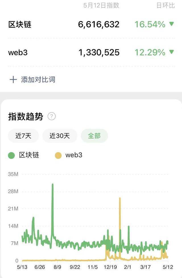 J9数字货币论：Web3 到底是什么<strong></p>
<p>xag是什么货币</strong>？和区块链有啥关系？