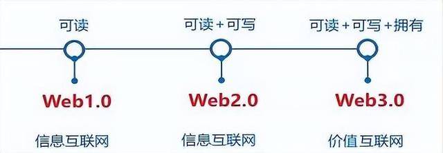 J9数字货币论：web3的创作者经济是什么<strong></p>
<p>xag是什么货币</strong>？