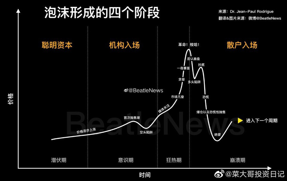 既然牛市还在<strong></p>
<p>qun币是什么币</strong>，为什么比特币会出现这么大的跌幅？