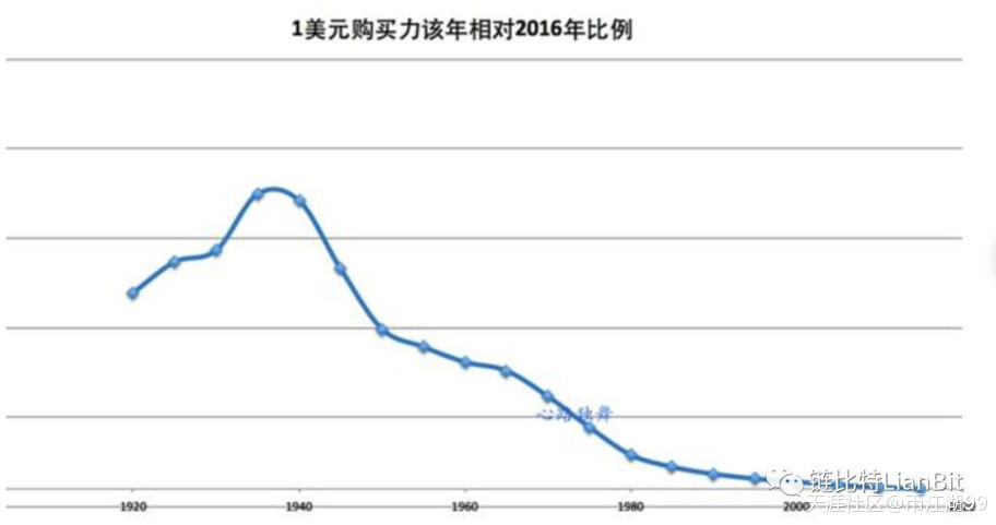 为什么<strong></p>
<p>什么是本位币</strong>你至少要拥有一个比特币