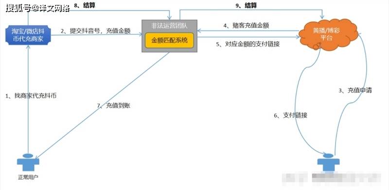 为苹果手机用户代充抖币<strong></p>
<p>抖币有什么用</strong>，一个月赚几十万