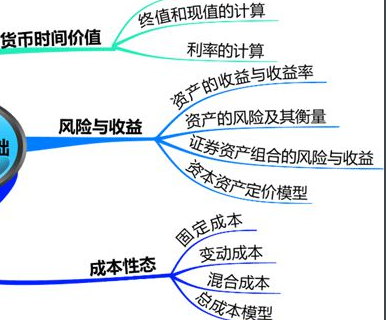 货币时间价值计算公式是什么<strong></p>
<p>货币时间价值</strong>？