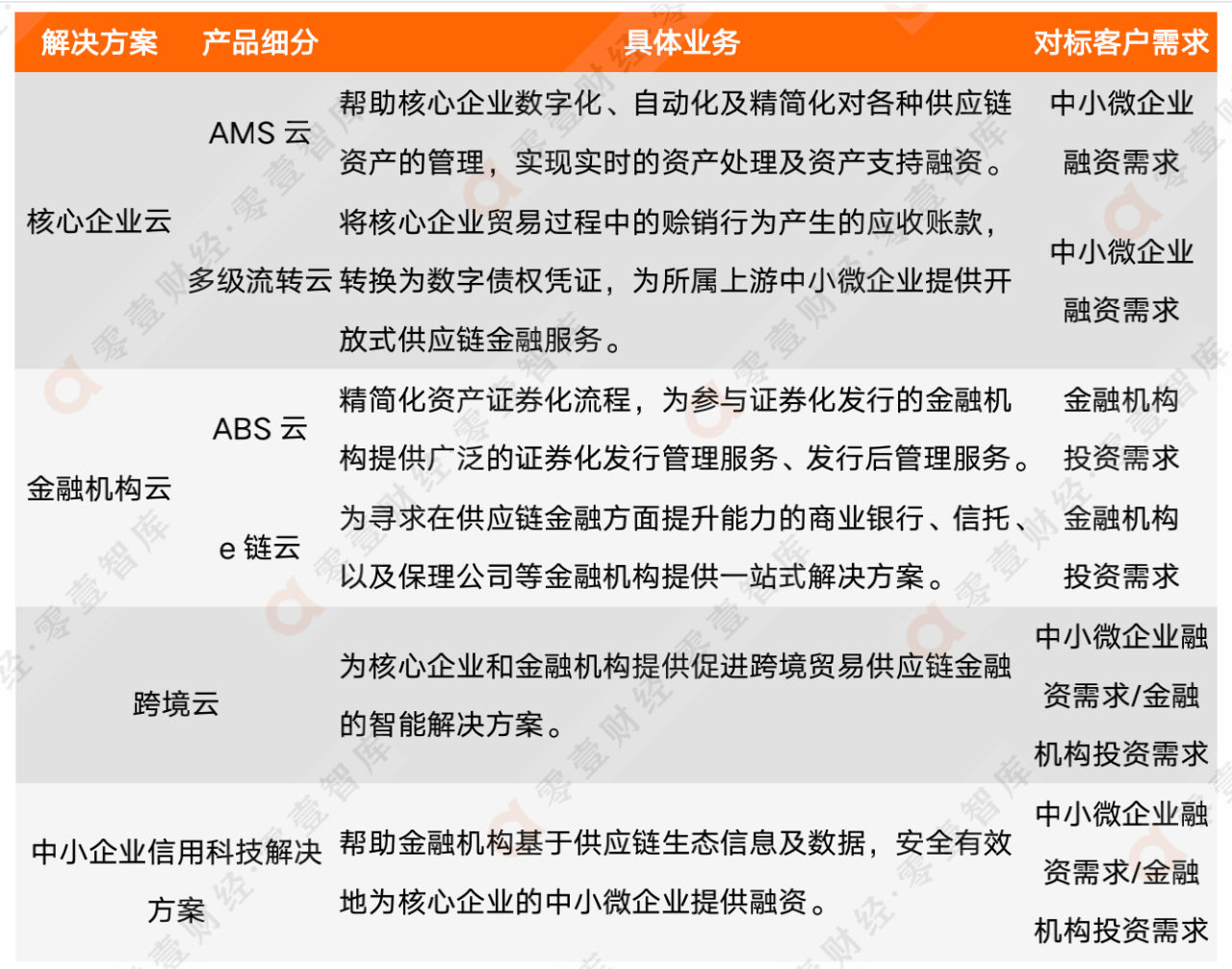 农行与联易融深耕“数字人民币+供应链金融”<strong></p>
<p>吉链币</strong>，中企云链、盛业争相布局 | 小微爆发年