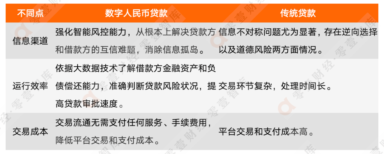 农行与联易融深耕“数字人民币+供应链金融”<strong></p>
<p>吉链币</strong>，中企云链、盛业争相布局 | 小微爆发年