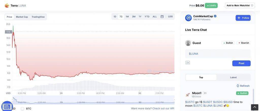 崩盘后的 LUNA 币换个新链卷土重来<strong></p>
<p>吉链币</strong>，上线半天又暴跌 70%