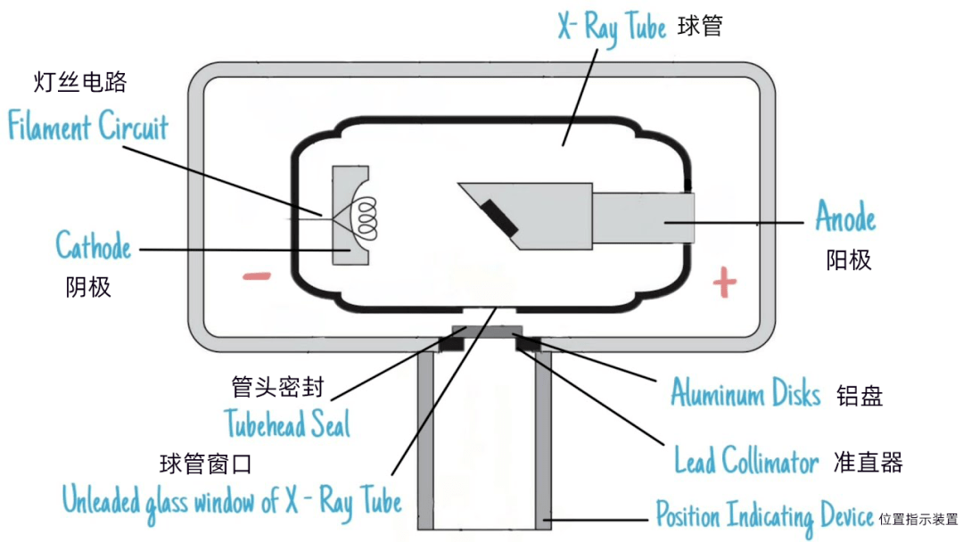 怎么判别CBCT的X射线球管性能高低<strong></p>
<p>bccbch币</strong>？