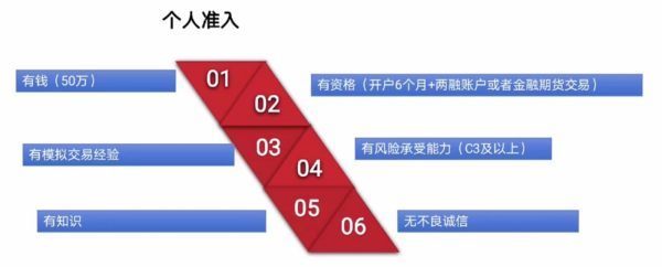 什么是期权<strong></p>
<p>什么是期权</strong>？