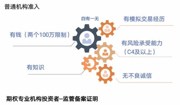 什么是期权<strong></p>
<p>什么是期权</strong>？