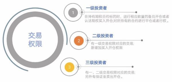 什么是期权<strong></p>
<p>什么是期权</strong>？