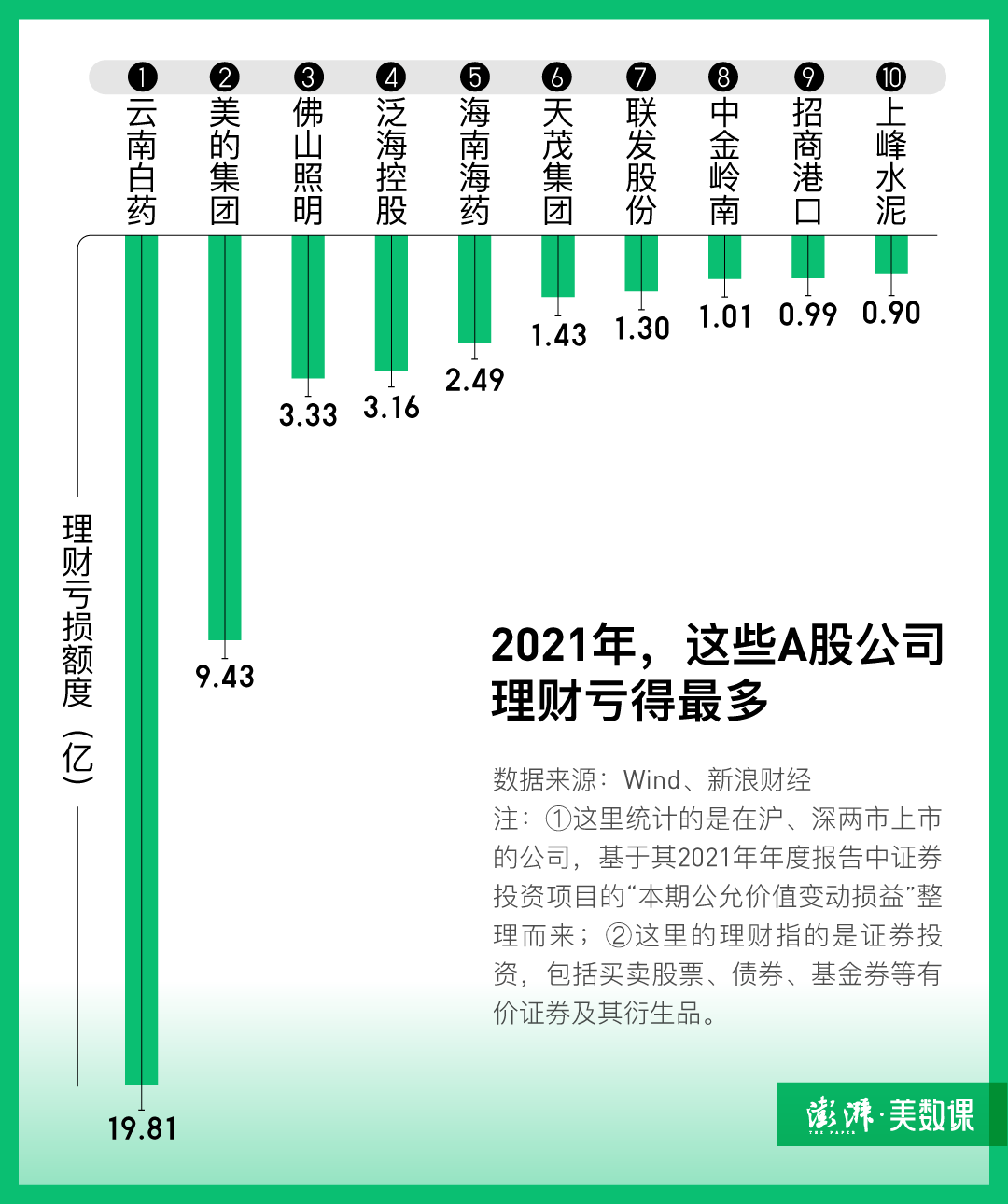 数说｜炒股、炒币、买信托<strong></p>
<p>炒币合法吗</strong>，大公司理财会翻车吗？