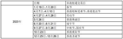 关于平安估值精选混合型证券投资基金 2023年暂停相关交易的公告