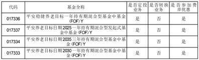 关于平安估值精选混合型证券投资基金 2023年暂停相关交易的公告