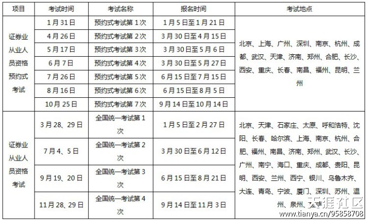 2015年证券从业资格考试时间_证券考试报名时间_南京磐石