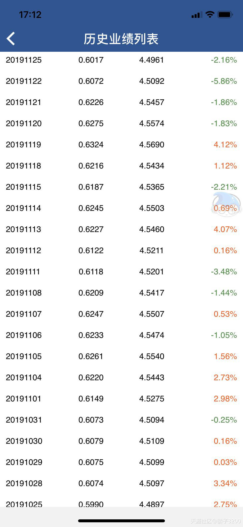 上海银行虚假基金数据诈骗复旦研究生一万元投资额