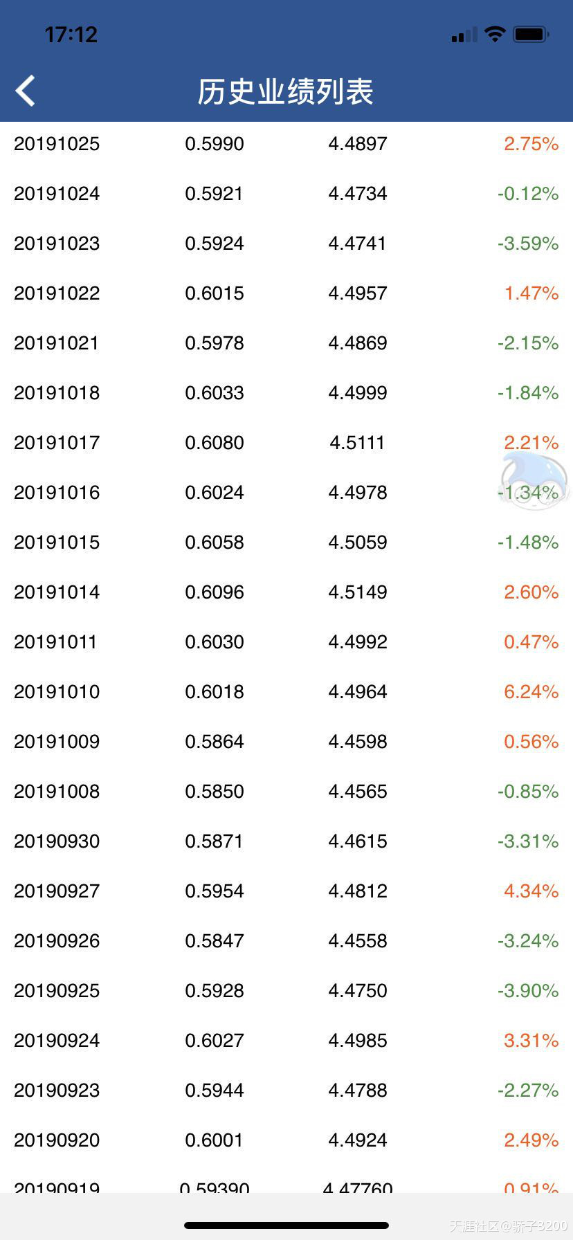 上海银行虚假基金数据诈骗复旦研究生一万元投资额