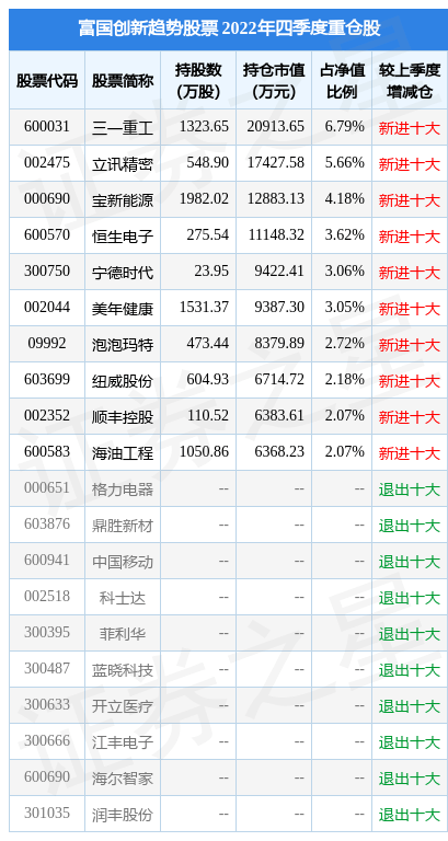 2月13日基金净值：富国创新趋势股票最新净值0.6188<strong></p>
<p>兴业趋势基金净值</strong>，涨1.98%
