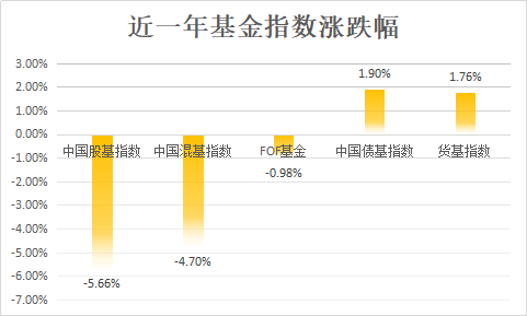 民生理财FOF权益年化3.78%初登榜首<strong></p>
<p>基金理财</strong>，私募理财对齐基金业绩报酬60%红线？丨机警理财日报