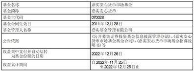 关于嘉实安心货币市场基金收益支付的公告 （2022年第12号）