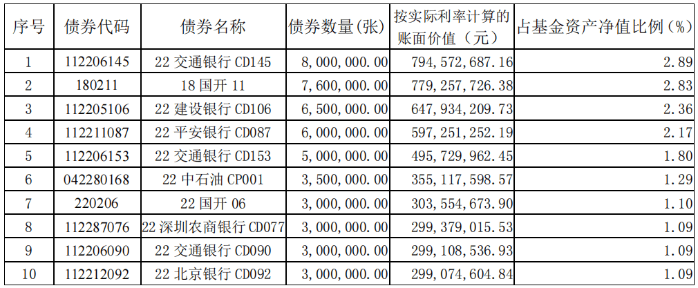 富国收益宝交易型货币H(511900)：截至2023年1月末<strong></p>
<p>货币基金收益</strong>，基金份额总额为275.03亿份