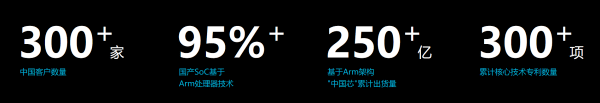 Arm中国被曝裁员近百人<strong></p>
<p>厚朴基金</strong>，大多是研发工程师