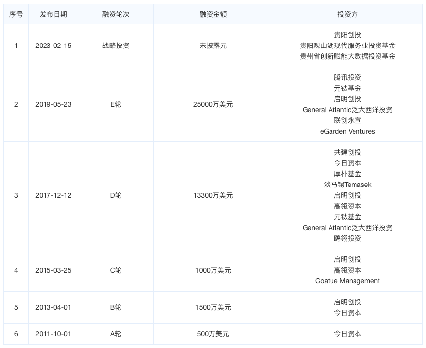 旅游订单量暴涨200%<strong></p>
<p>厚朴基金</strong>，OTA的春天来了