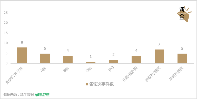 3月投融资指南：咖啡又行了<strong></p>
<p>厚朴基金</strong>？