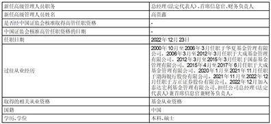 泰达宏利基金管理有限公司 基金行业高级管理人员变更公告