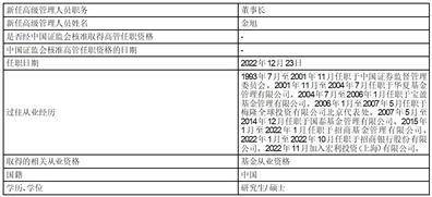 泰达宏利基金管理有限公司 基金行业高级管理人员变更公告