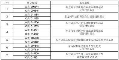 东方阿尔法基金管理有限公司 关于旗下部分基金增加嘉实财富管理有限公司为销售机构的公告