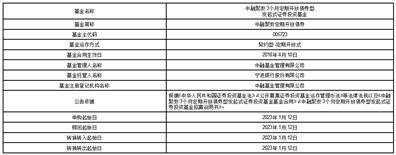中融基金管理有限公司 高级管理人员变更公告