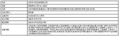 嘉实基金管理有限公司关于 嘉实京东仓储物流 封闭式基础设施证券投资基金战略配售投资者之专项核查报告